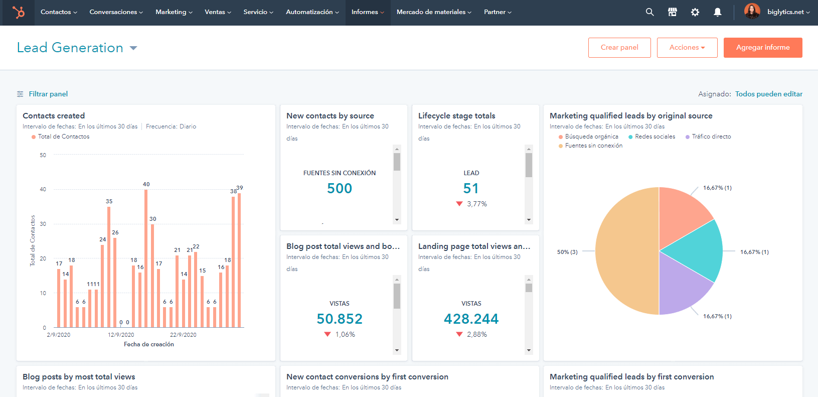 Software para crear dashboards de KPI gratis HubSpot